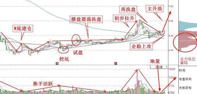 亚泰集团最新股市动态与小巷宝藏揭秘，探寻隐藏的机遇与价值
