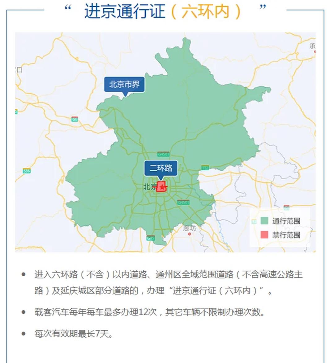 北京进入手续最新解读，多元观点分析与阐述