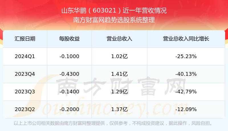 山东华鹏股票最新动态报道