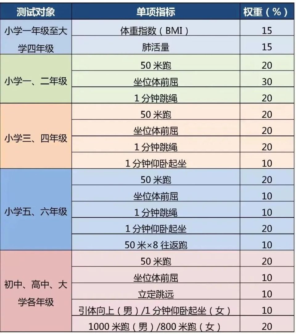 科技重塑健康，指血糖正常值最新标准与智能引领的未来关注