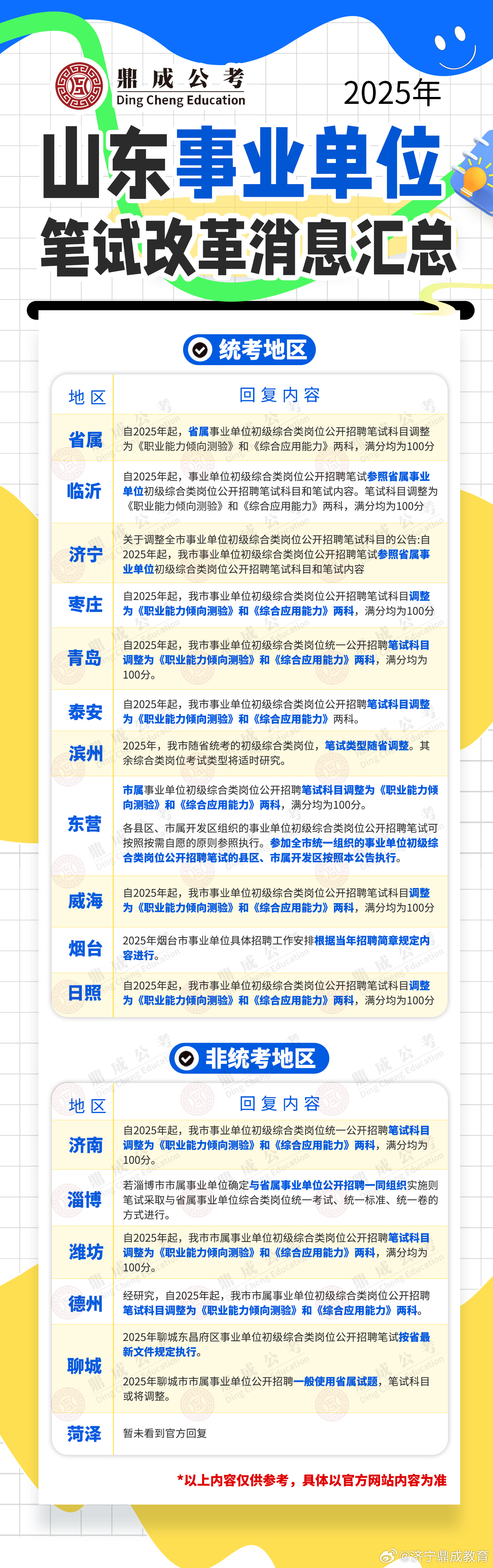 山东事业单位改革最新动态揭秘