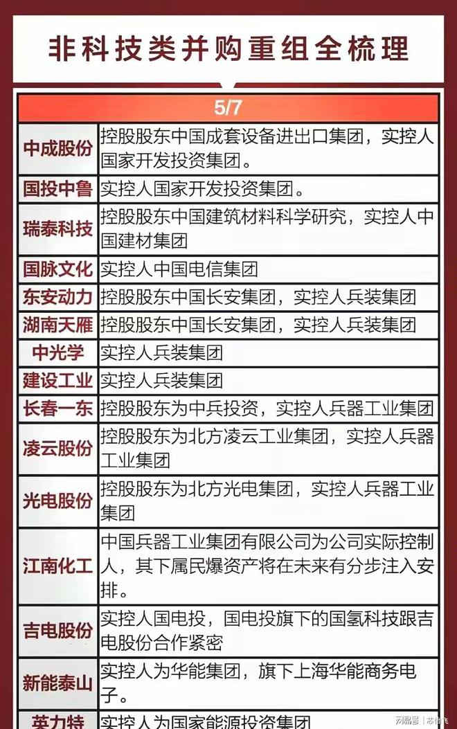 国电南自重组最新动态，热议焦点，重磅消息🔥🔥🔥
