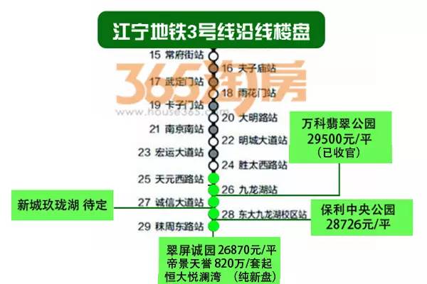 宁天城际二期最新动态更新