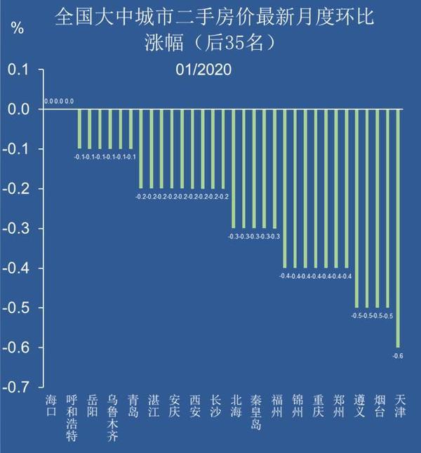 遵义市二手房最新房源，家的温馨故事启程