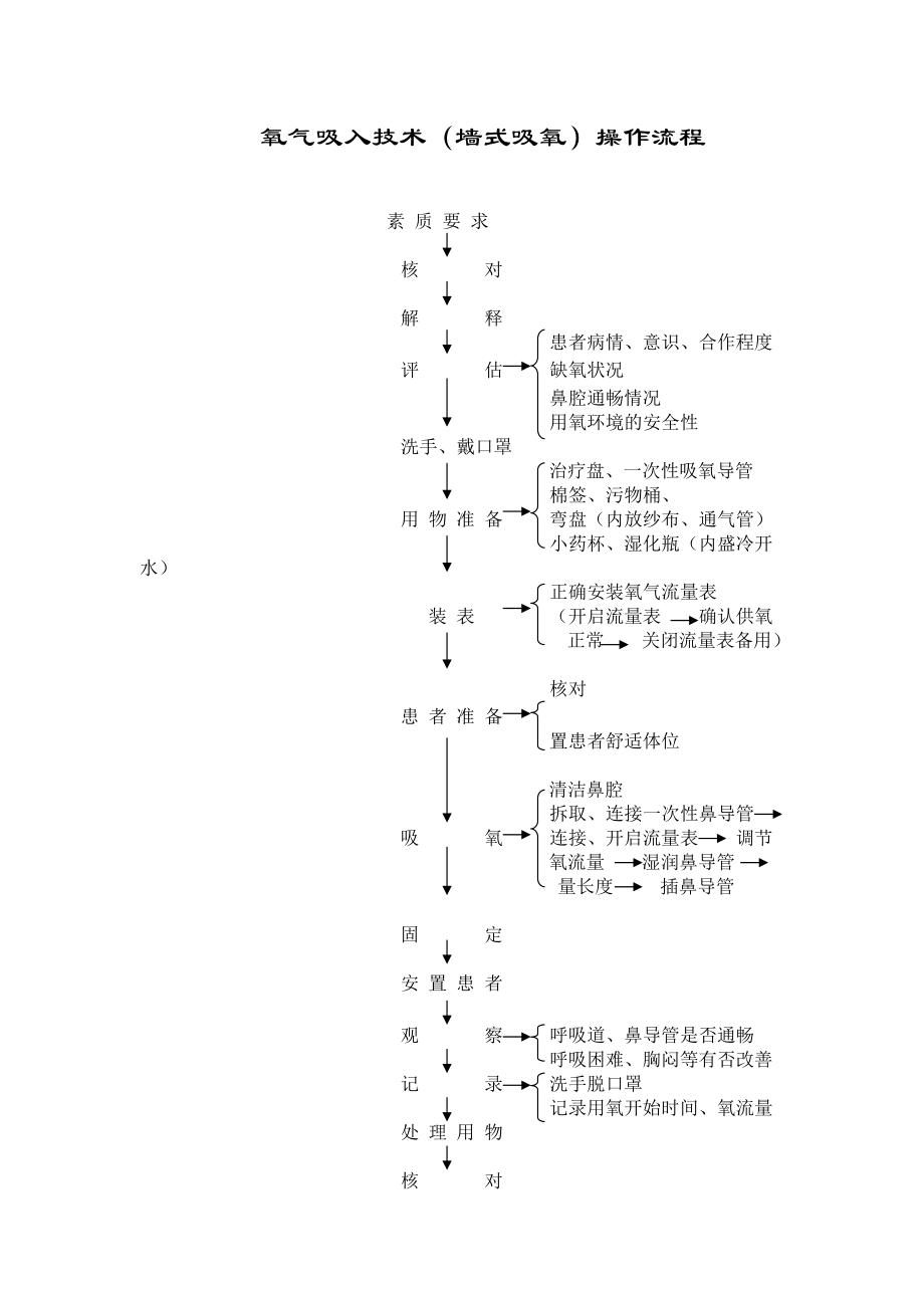 最新吸氧考试流程详解，寻找内心平静的旅程