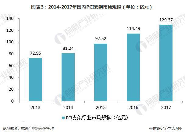 进口支架最新价格概览，2022年市场变迁与时代脉络的融合