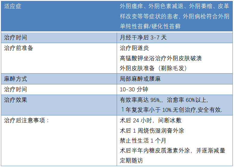 治疗外阴白斑最新药物指南，探索最新治疗药物与方案