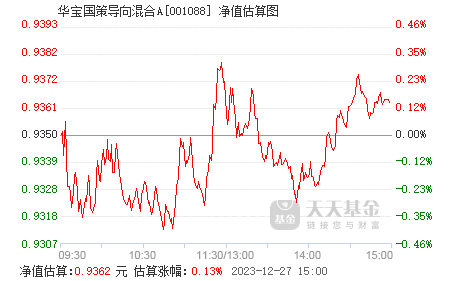 华宝国策导向混合最新净值解读及前景展望，深度分析与展望001088基金的未来趋势。