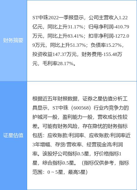 中珠控股利好消息引领新时代，铸就行业标杆新篇章