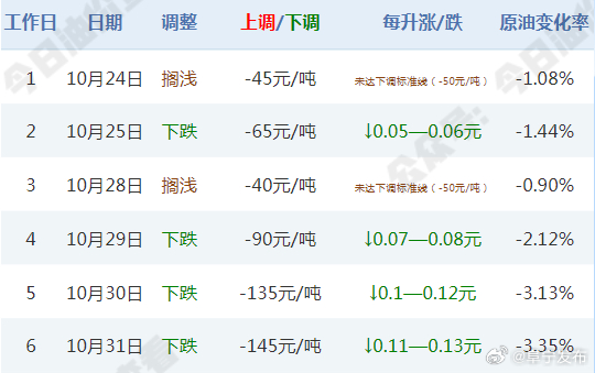 今日国际原油最新价格行情报告
