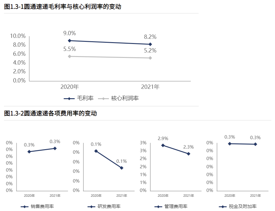 圆通快递股票最新动态，行业分析与展望