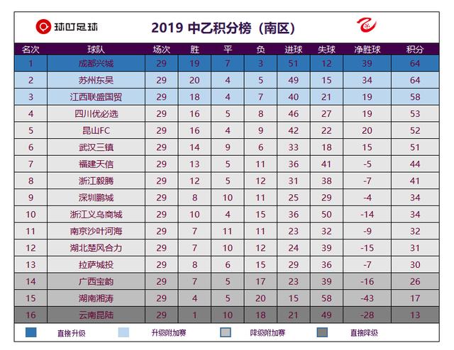 中乙湖南湘涛最新动态报道，球队最新状况揭秘