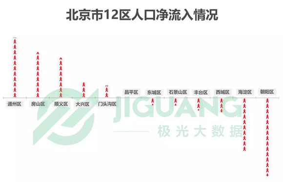 北京人口疏散最新动态，变化带来的自信与成就感