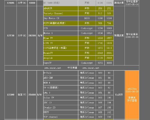 亚洲7号KU节目参数揭秘，自然美景之旅，探寻内心平和之地