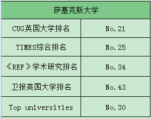 英国大学最新排名出炉，科技之巅，梦想启航的殿堂（2016年）