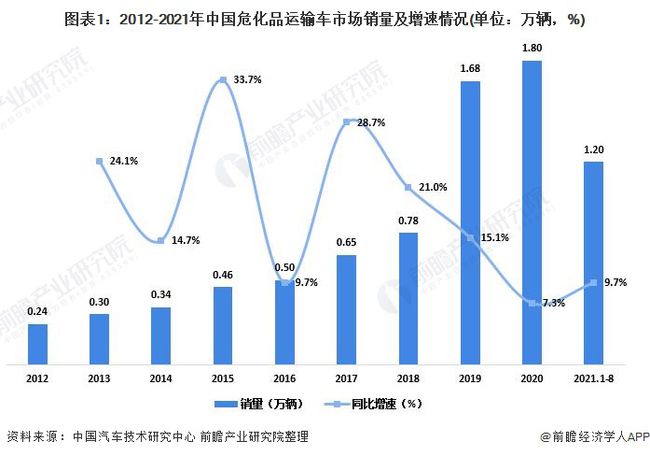 危化品临界量最新标准，变化带来自信与成就感提升的新里程碑