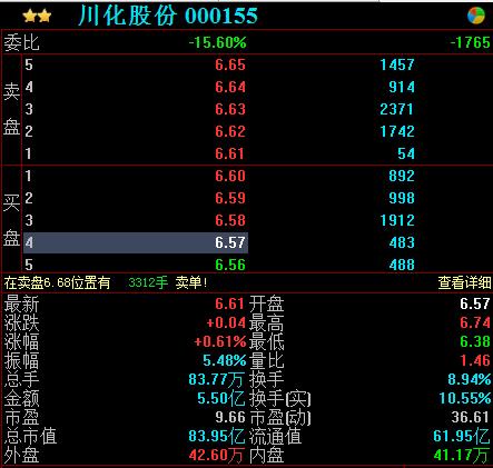 川化股份重组最新消息，科技引领变革，重塑未来之路