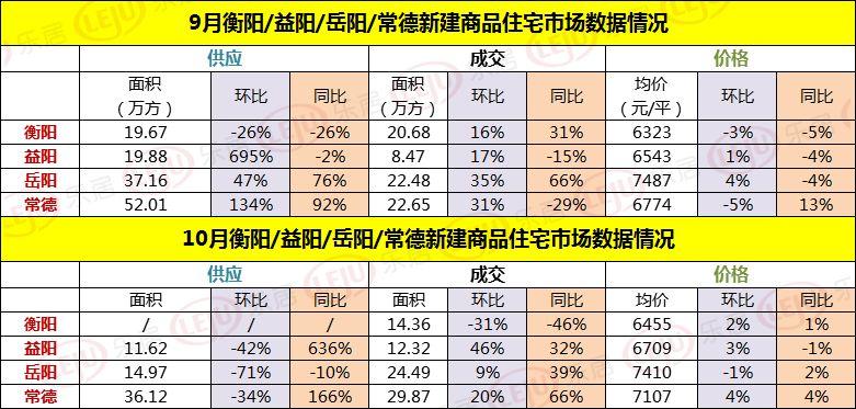 湖南益阳房价走势最新动态，共创美好家园繁荣与未来，智慧与勇气并行