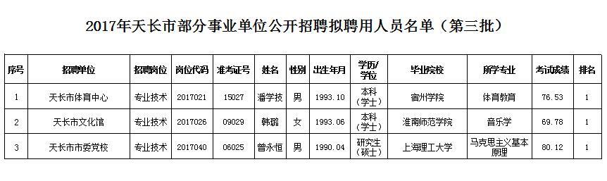 小城天长招聘网最新招聘信息概览，最新职位与观点阐述