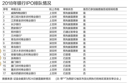 顺德农商银行上市最新动态，进展、前景及期待