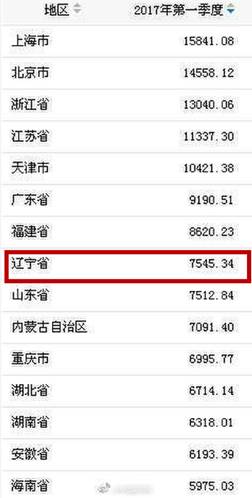 同煤贴吧最新工资消息及观点论述汇总