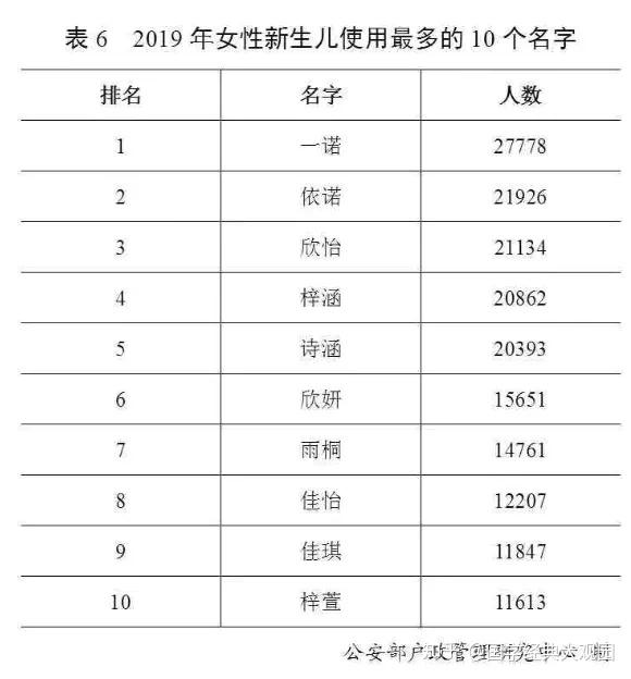中国姓氏排名2020年最新版，家族与友情的温馨故事揭晓