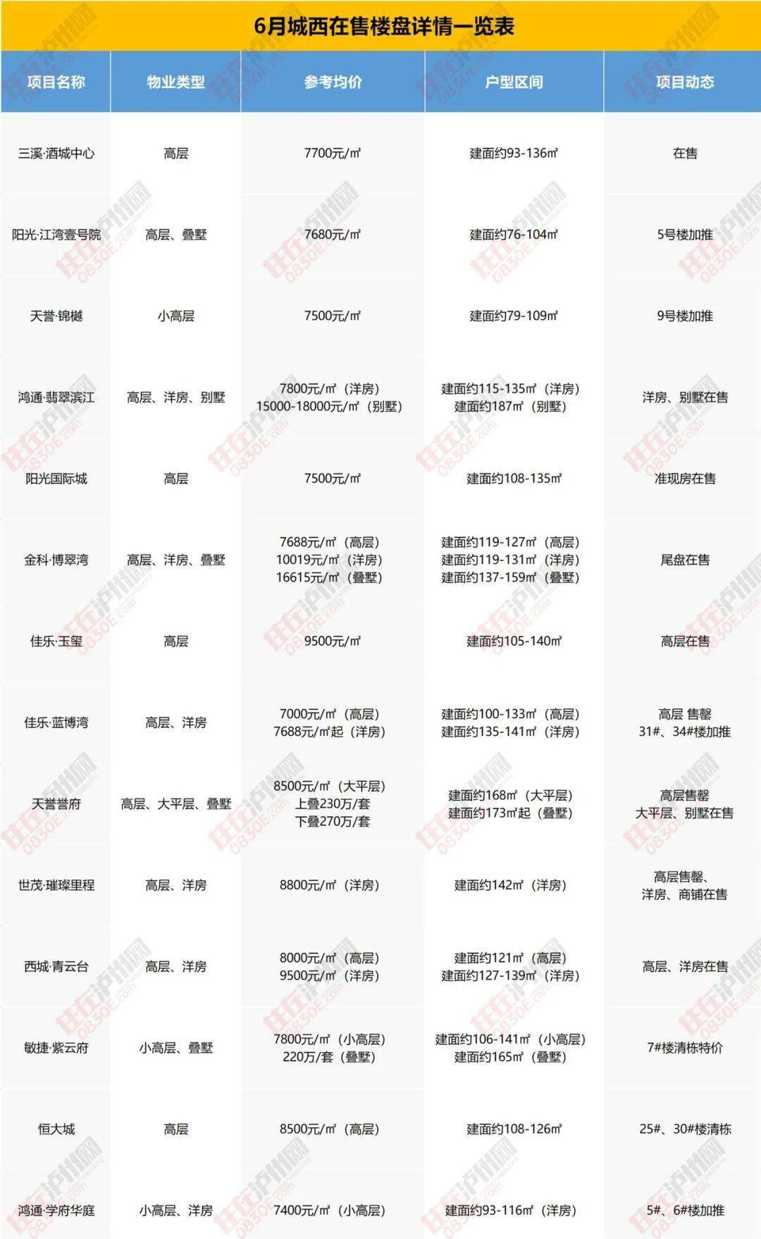 盐山二手房最新出售信息及购房全流程指南详解