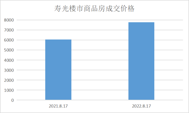 寿光楼市最新动态揭秘，市场风云变幻与房产走向解析！