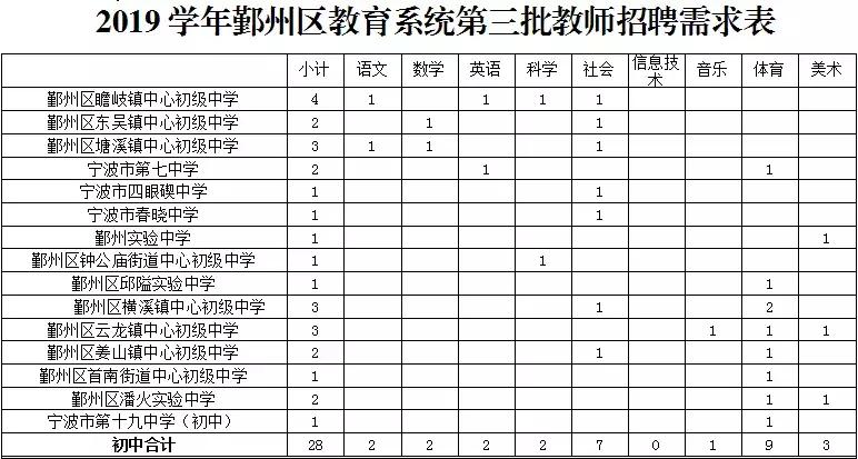宁波鄞州区最新招聘，职业发展的理想选择
