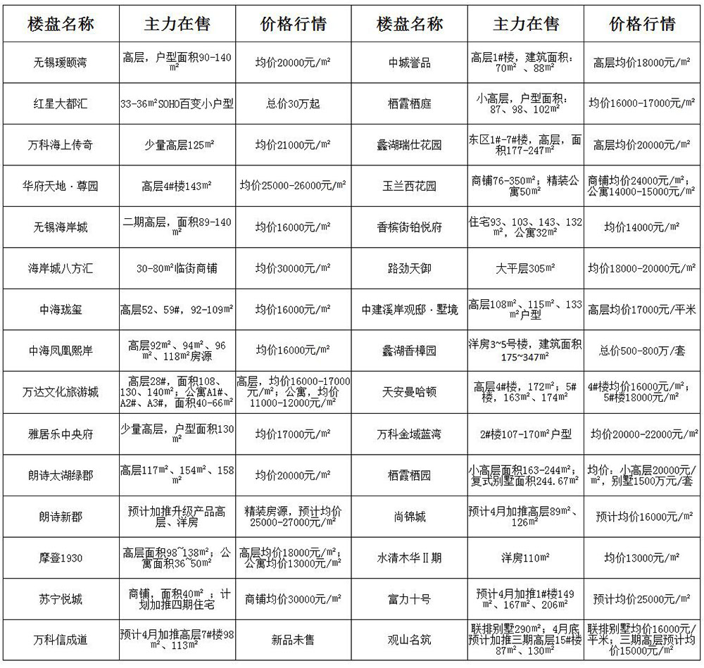 铁岭楼盘最新价格概览