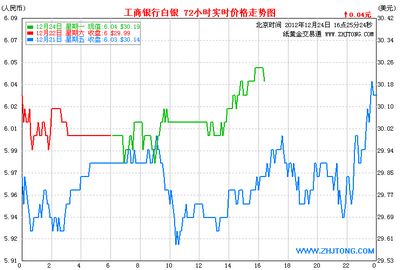 最新白银价格走势及其背后的温情故事揭秘
