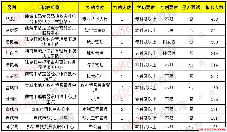 昭阳区今日最新招聘，开启人生新篇章！