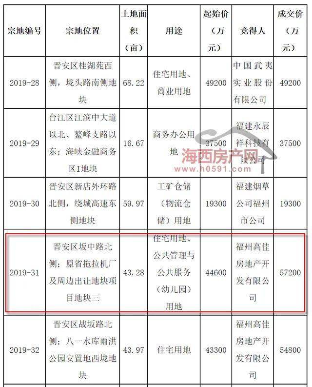 海西轻公寓最新价格揭秘！🏠💎