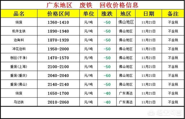 佛山废铁价格最新行情揭秘，一场探寻内心平静的废铁之旅