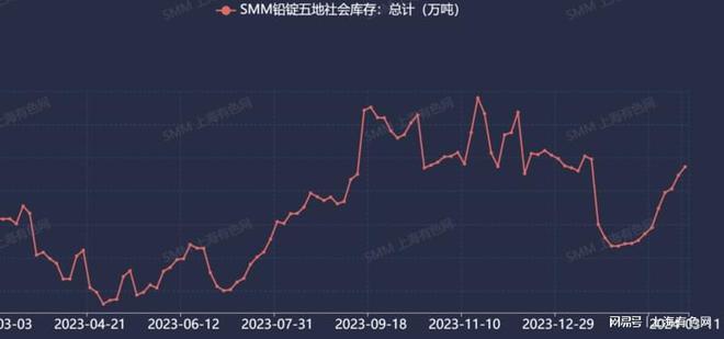 上海铅价格最新行情及市场走势分析