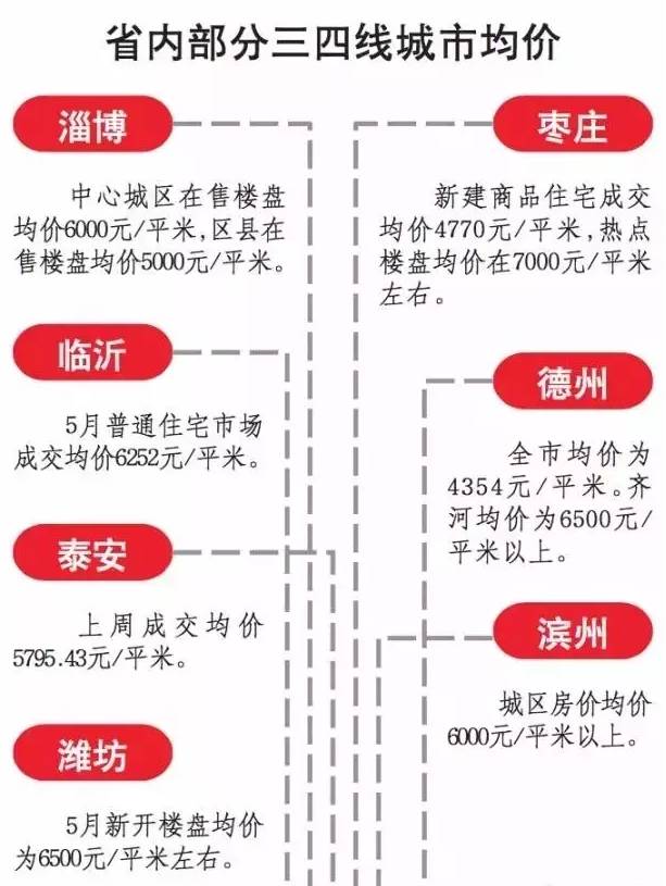 潍坊房价飙升背后的温馨故事与最新房价动态