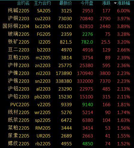 今日沪铜最新价格,「今日沪铜最新价格，洞悉铜市动态」