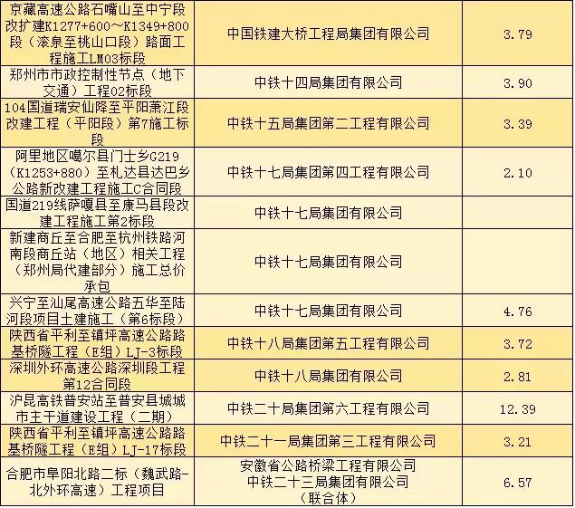 二十冶最新中标公告，铸就新时代的辉煌里程碑成就返回搜狐查看更多信息。
