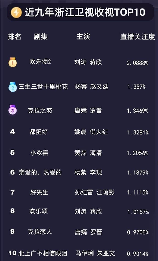 最新电视剧排名,最新电视剧排名，详细步骤指南