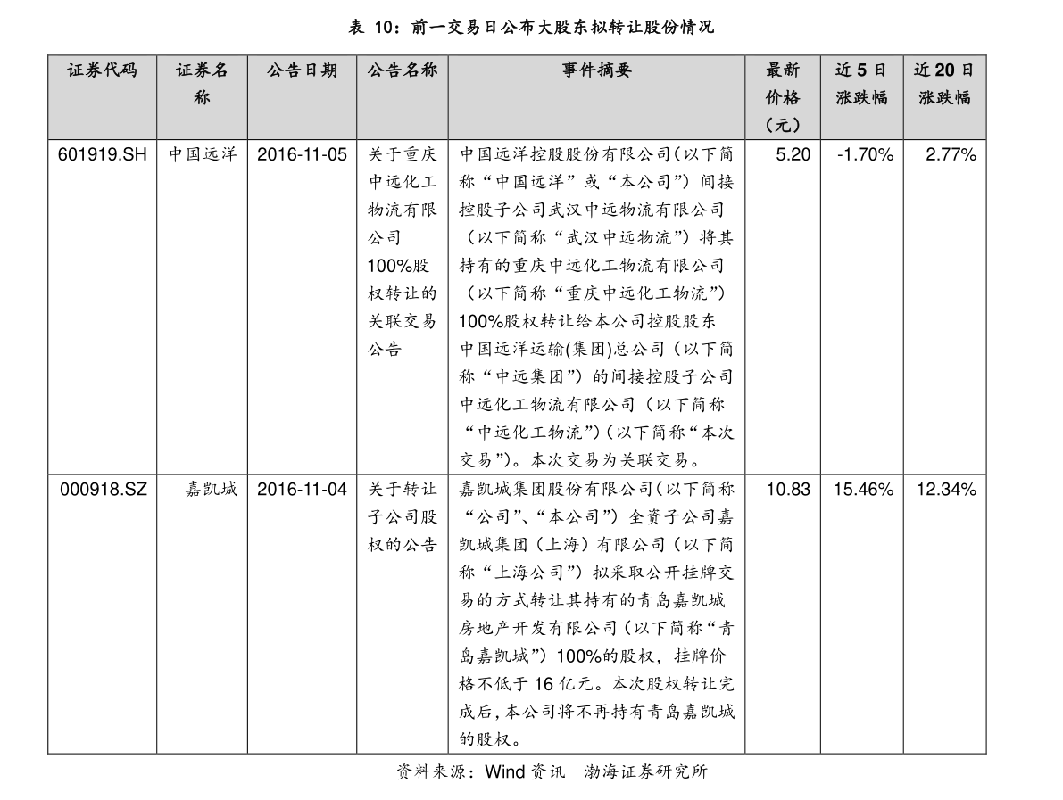 新海宜股票最新动态及投资前景与市场走势分析
