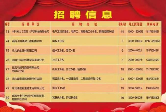 新平之窗最新招聘，引领科技未来，开启智能生活新篇章