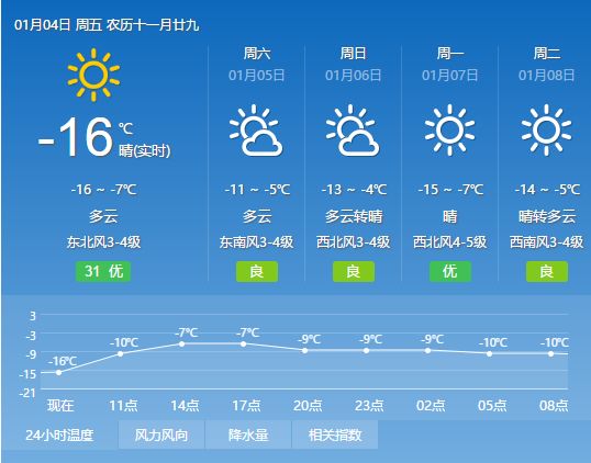 合肥最新天气预报，气象变迁与城市影响的综合观察