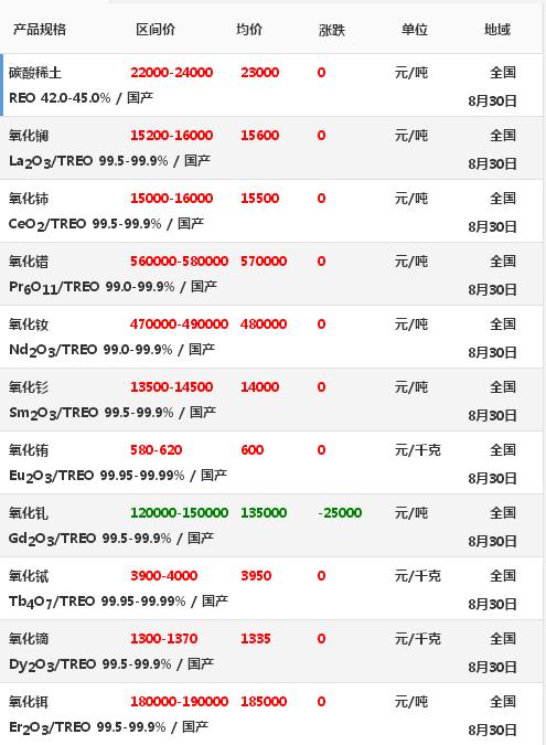 上海稀土最新价格，探索内心平静的旅程之旅