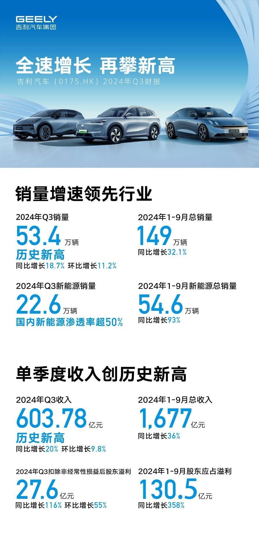 吉利汽车引领变革，一路向前激发自信与成就之光——最新动态新闻速递