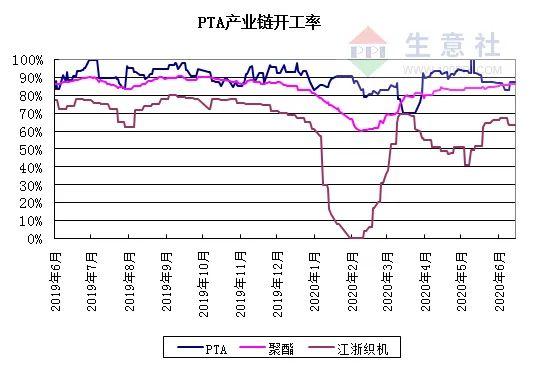 生意社PET最新价格动态，学习变化，实现财富梦想之路