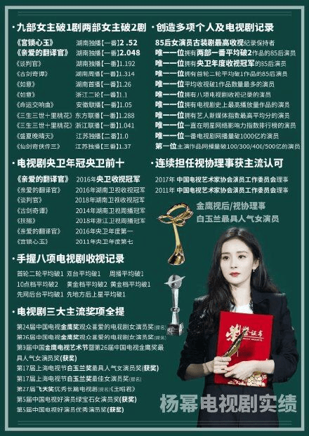 杨幂最新获奖记录概览，如何获取与了解杨幂的荣誉成就？