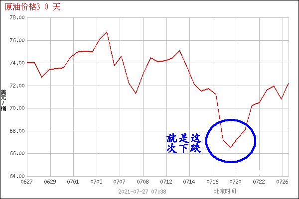 今日国际油价最新价格揭秘，背后的温馨故事浮出水面