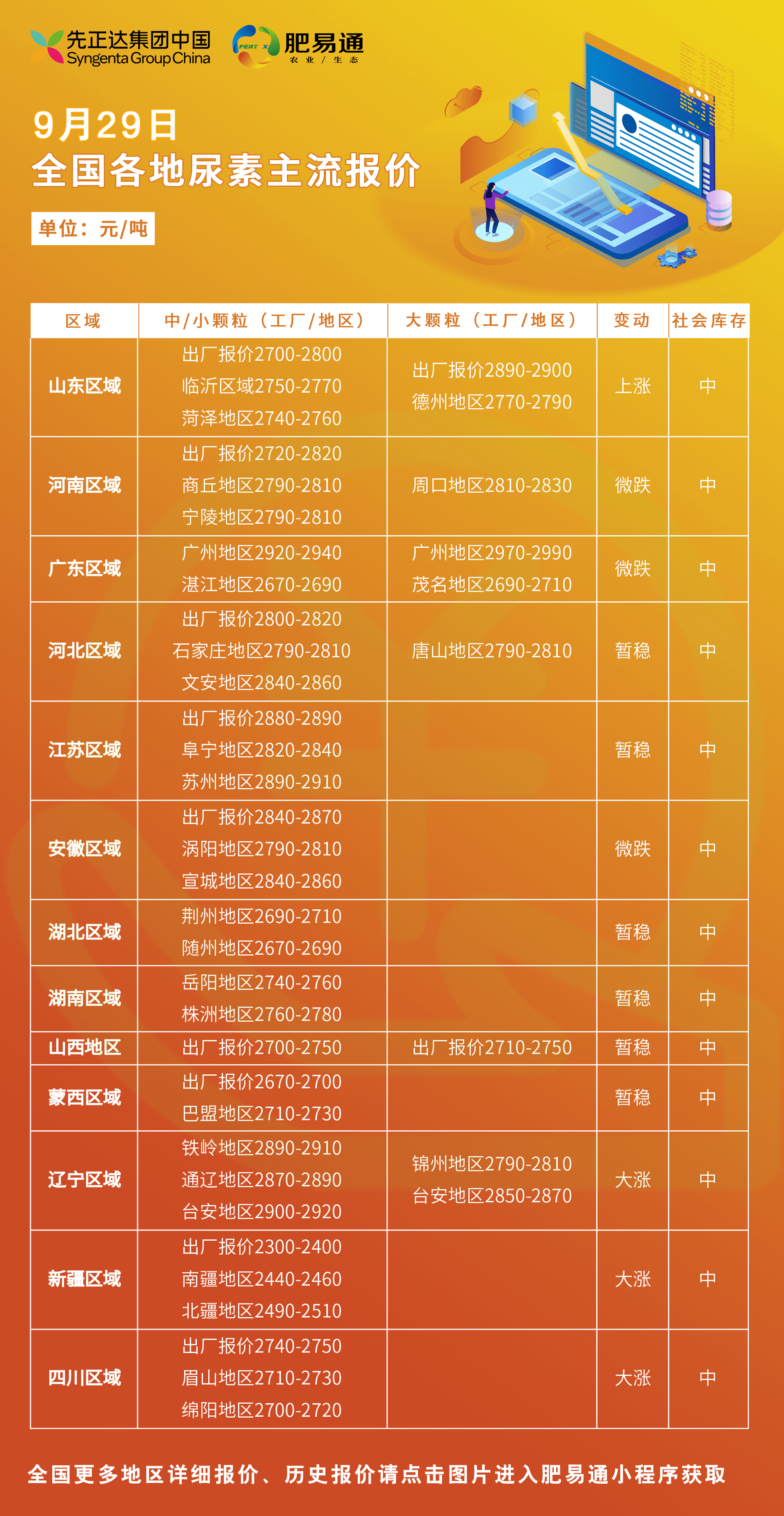国际尿素最新价格行情解析，获取与分析方法详解