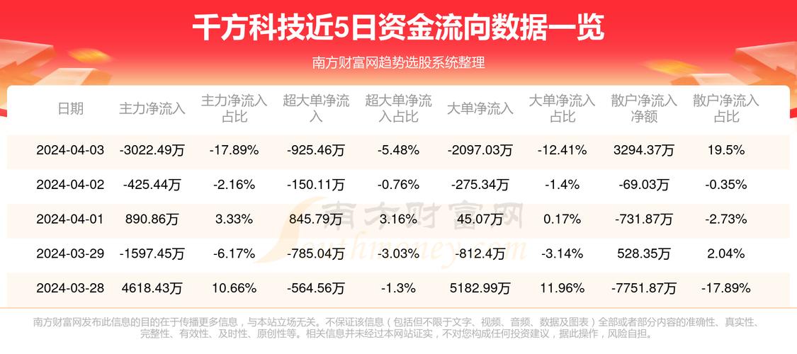 千方科技官方公告回顾与展望，最新动态与未来展望