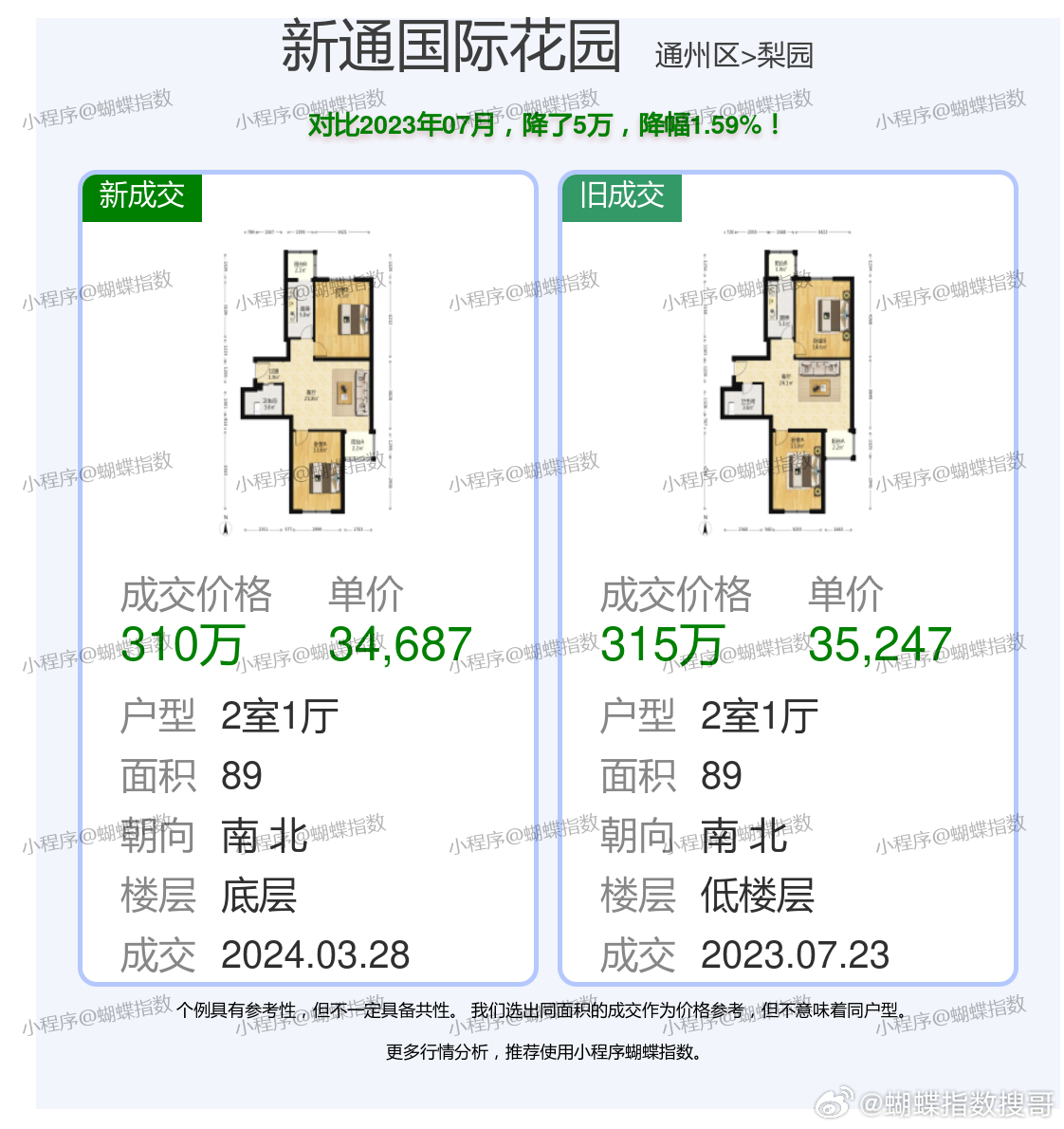 汇园国际最新房价分析与探讨